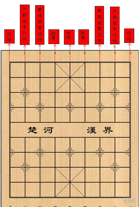 象棋盘的样子