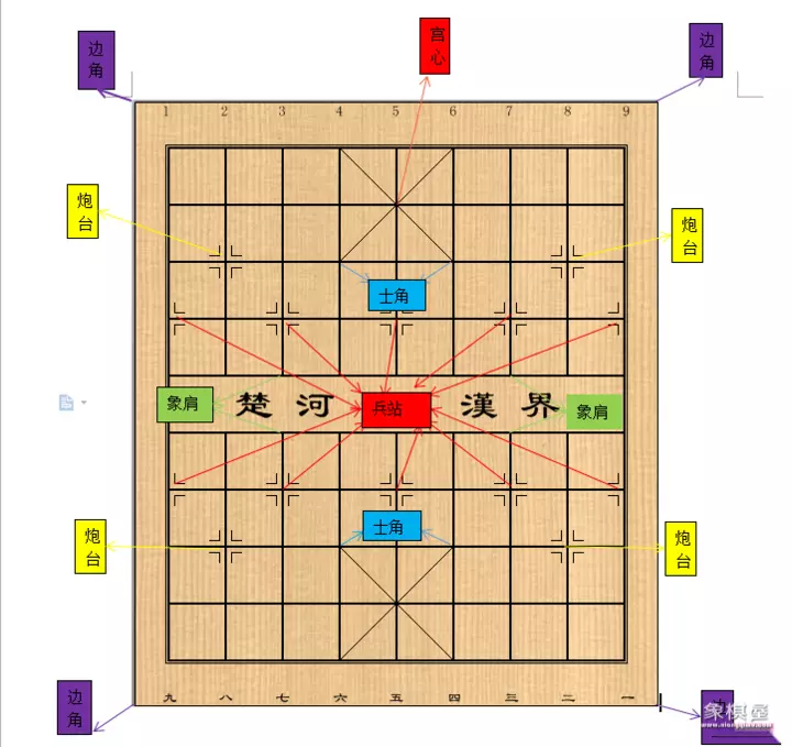 象棋盘的样子