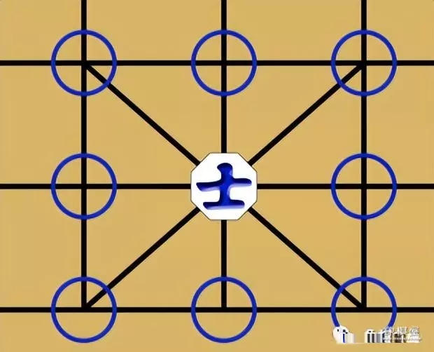 如图所示的是中国象棋棋盘的一部分