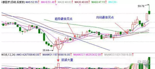 仙人指路的正确走法