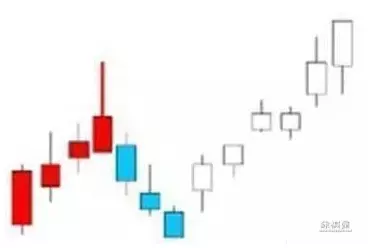 仙人指路的正确走法