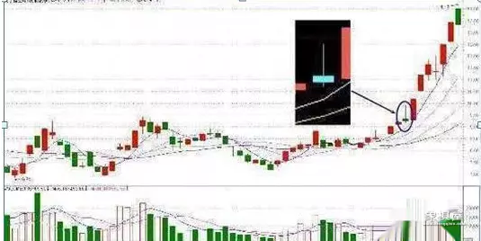 仙人指路的正确走法