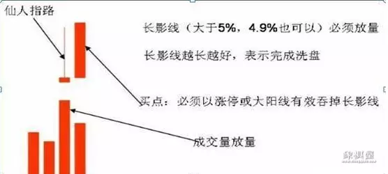 仙人指路的正确走法