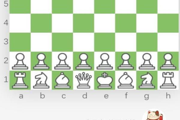 国际象棋比中国象棋简单（为何国际象棋易学难精，中国象棋却恰恰相反）.
