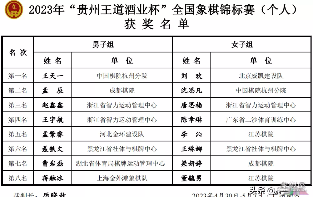 王天一最新比赛2019