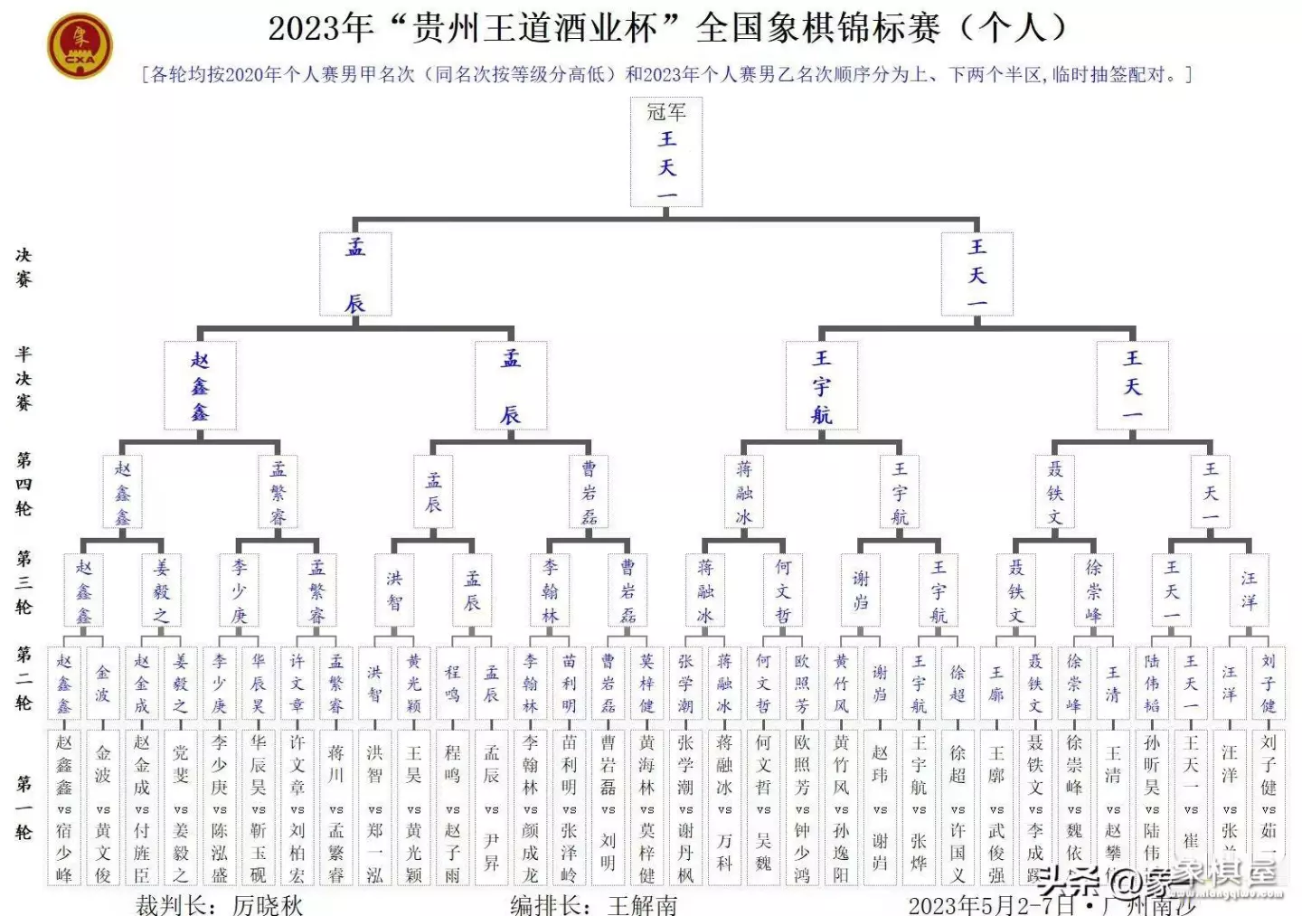 王天一最新比赛2019