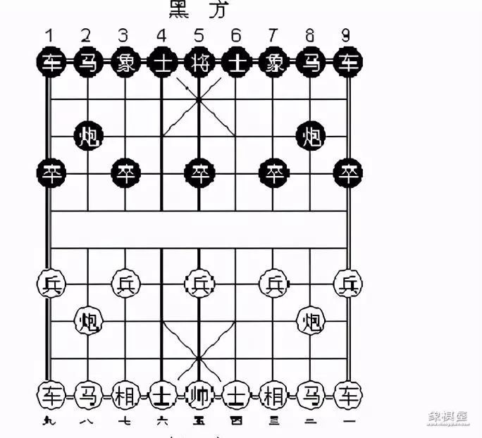 象棋教程摆法图片大全简单易学