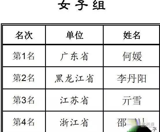 象棋大师何媛个人资料