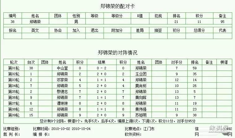 八卦象棋大师什么水平