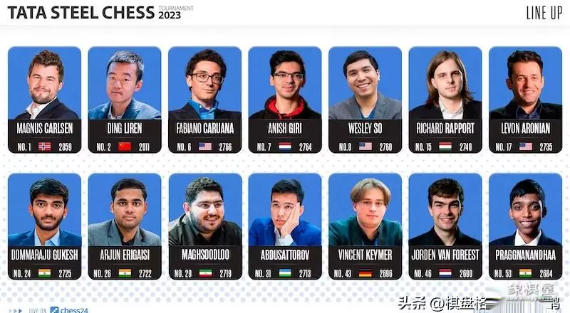 中国象棋世锦赛比赛日期表