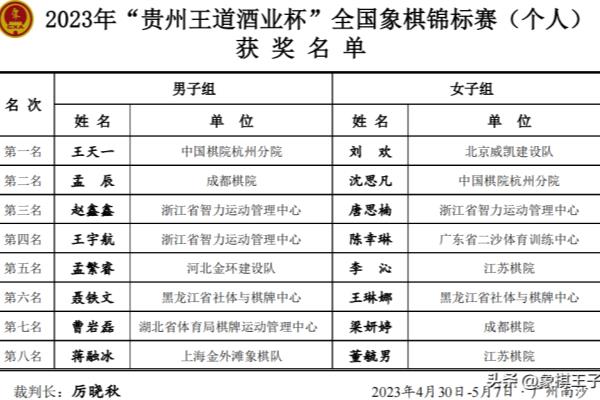 王天一最新比赛2019（王天一2019年最新比赛，能否再次蝉联冠军）.