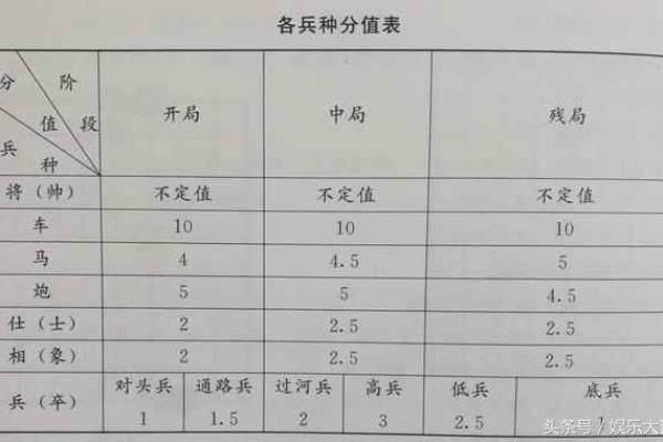 中国象棋谁的价值最高知乎（探讨棋坛传奇，谁才是中国象棋的价值之王）.
