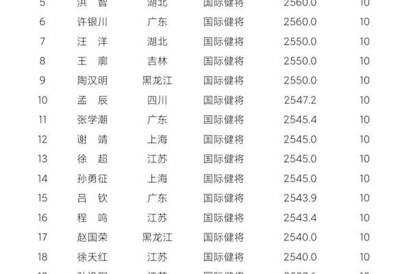 中国象棋残局31关动态图解（破解中国象棋残局31关，动态图解助你一臂之力！）.