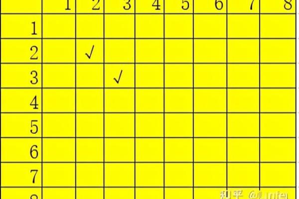 国际象棋皇后摆放位置（为何国际象棋皇后的位置如此关键）.