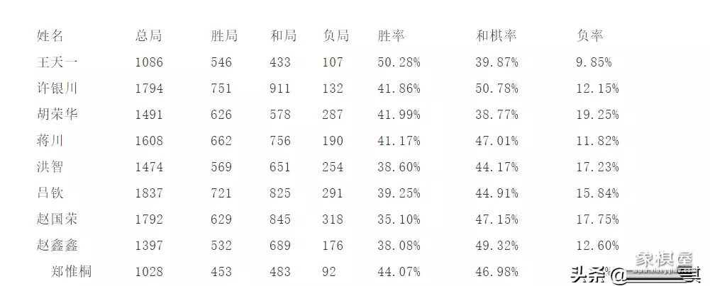 王天一相当于什么软件的水平