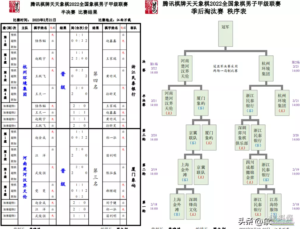 象棋山顶赛第一名是谁