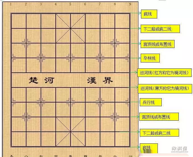 中国象棋的棋盘怎么摆