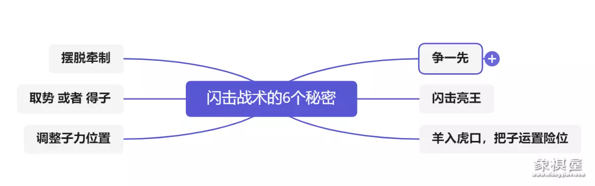 象棋中局题库训练