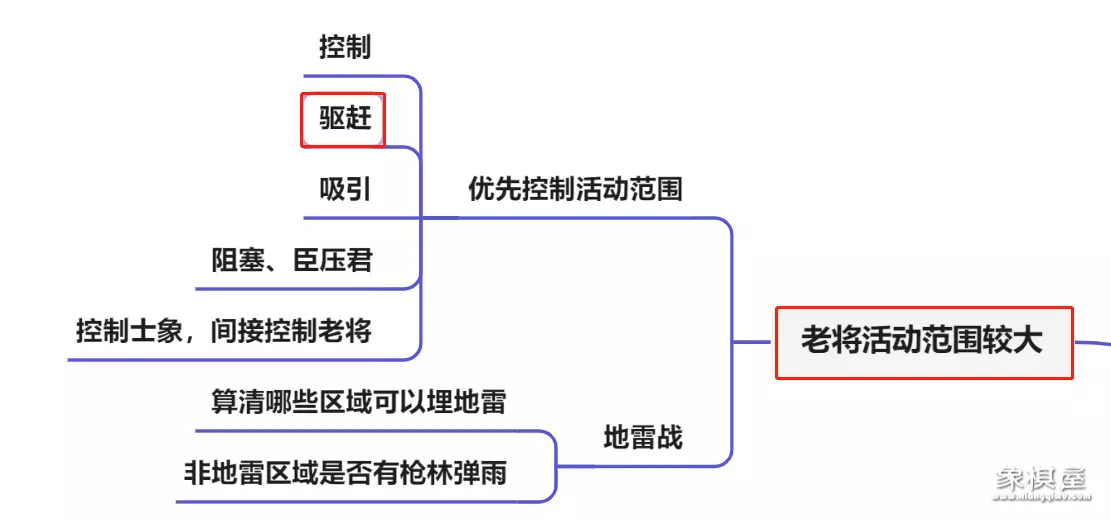 象棋中局题库训练
