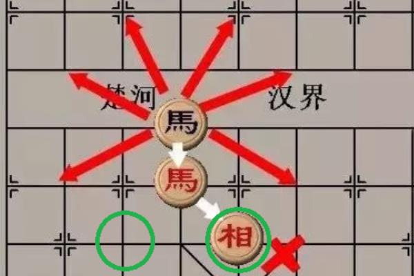 象棋马腿怎样别图解（如何巧妙地利用马腿别住对手的将帅）.