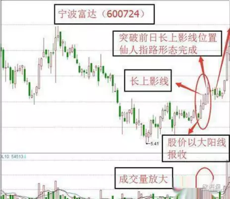 仙人指路k线图解主升浪