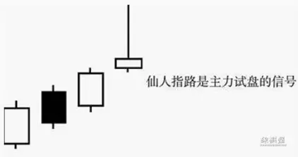 仙人指路k线图解主升浪