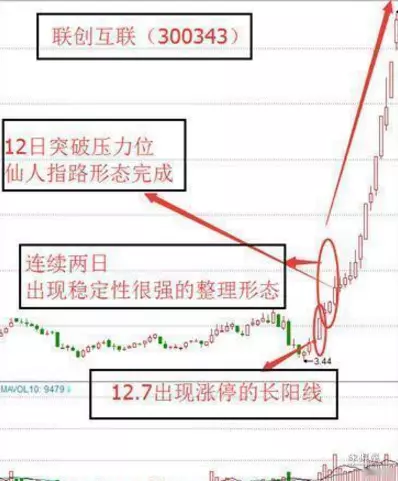 仙人指路k线图解主升浪