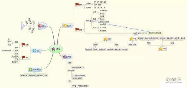 仙人指路k线图解主升浪