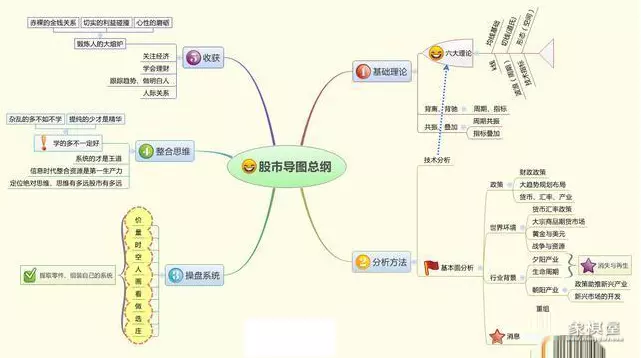 仙人指路k线图解主升浪