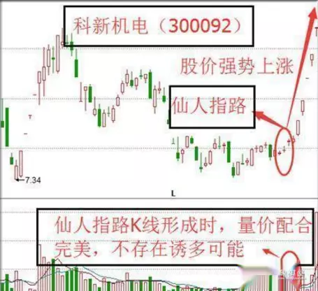 仙人指路k线图解主升浪