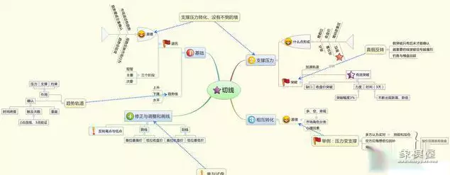 仙人指路k线图解主升浪