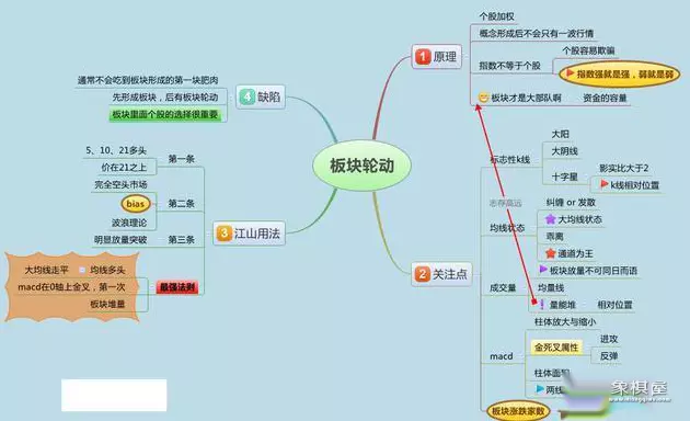 仙人指路k线图解主升浪
