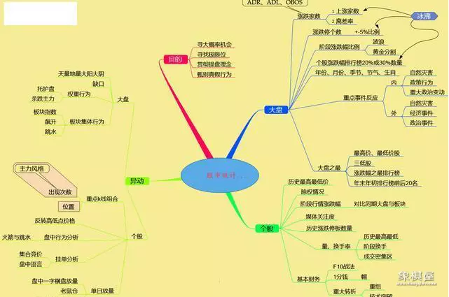 仙人指路k线图解主升浪