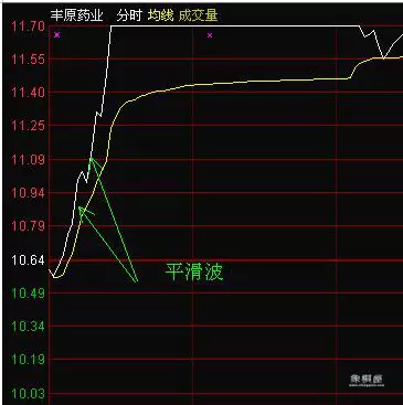 仙人指路k线图解主升浪