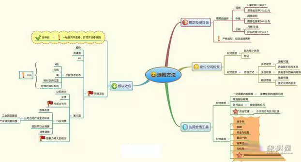 仙人指路k线图解主升浪