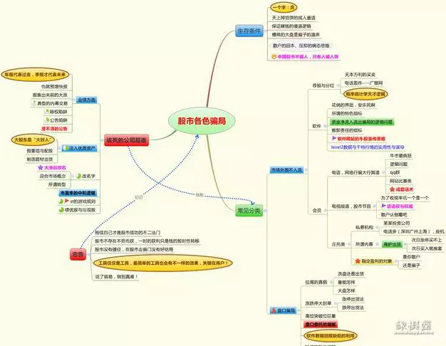 仙人指路k线图解主升浪