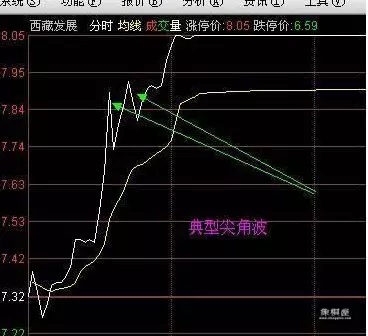 仙人指路k线图解主升浪