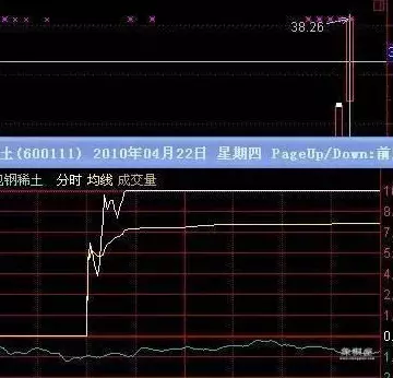 仙人指路k线图解主升浪
