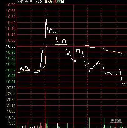仙人指路k线图解主升浪