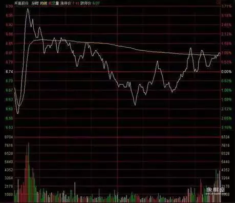 仙人指路k线图解主升浪