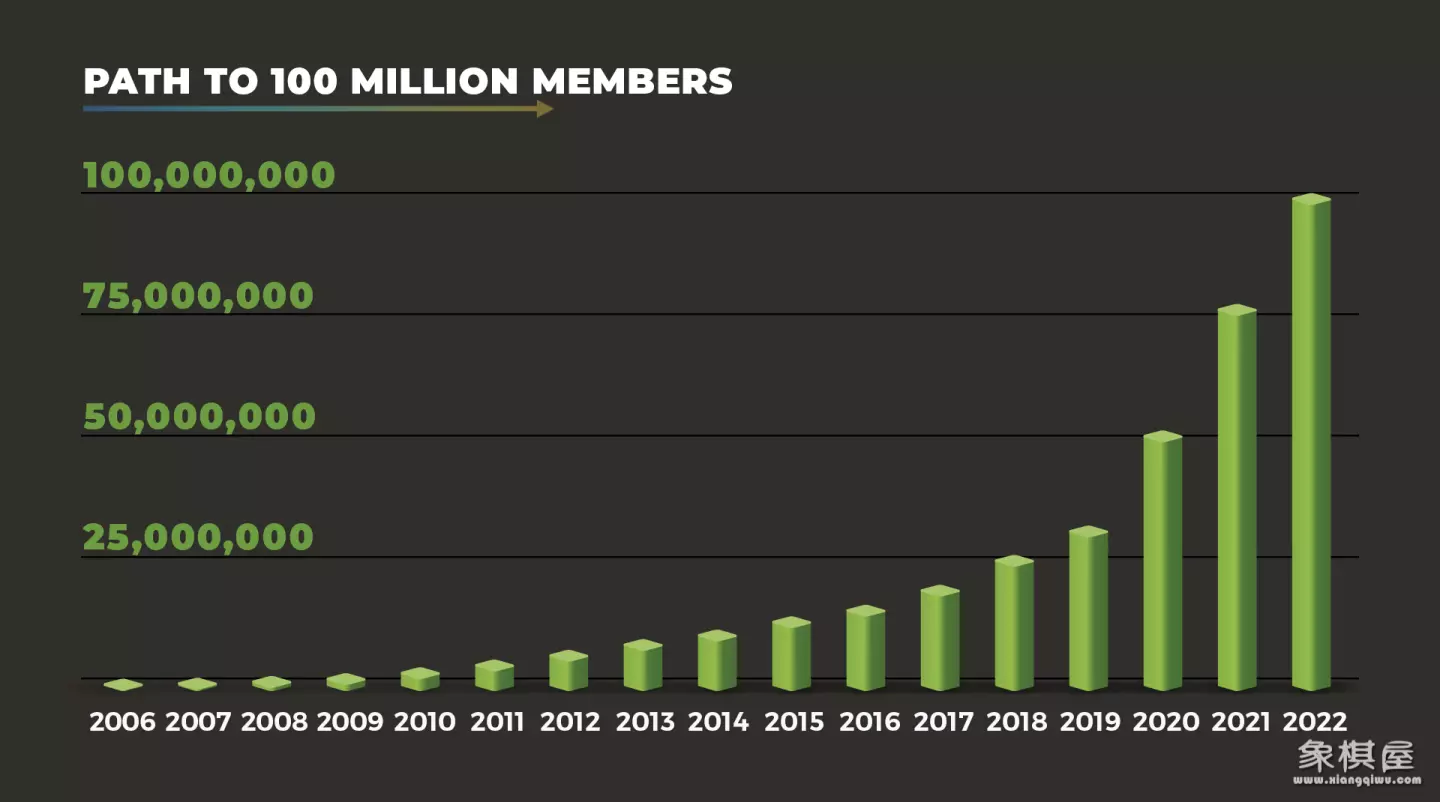 中国象棋网站哪个好