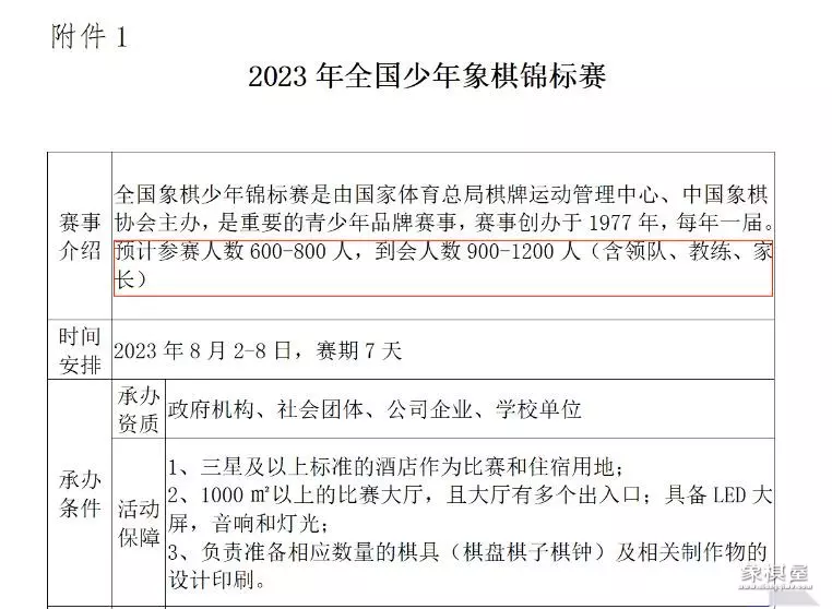 全国象棋儿童赛南方赛区