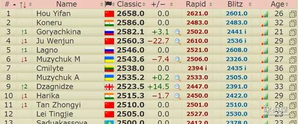 欧美人怎么评价中国象棋