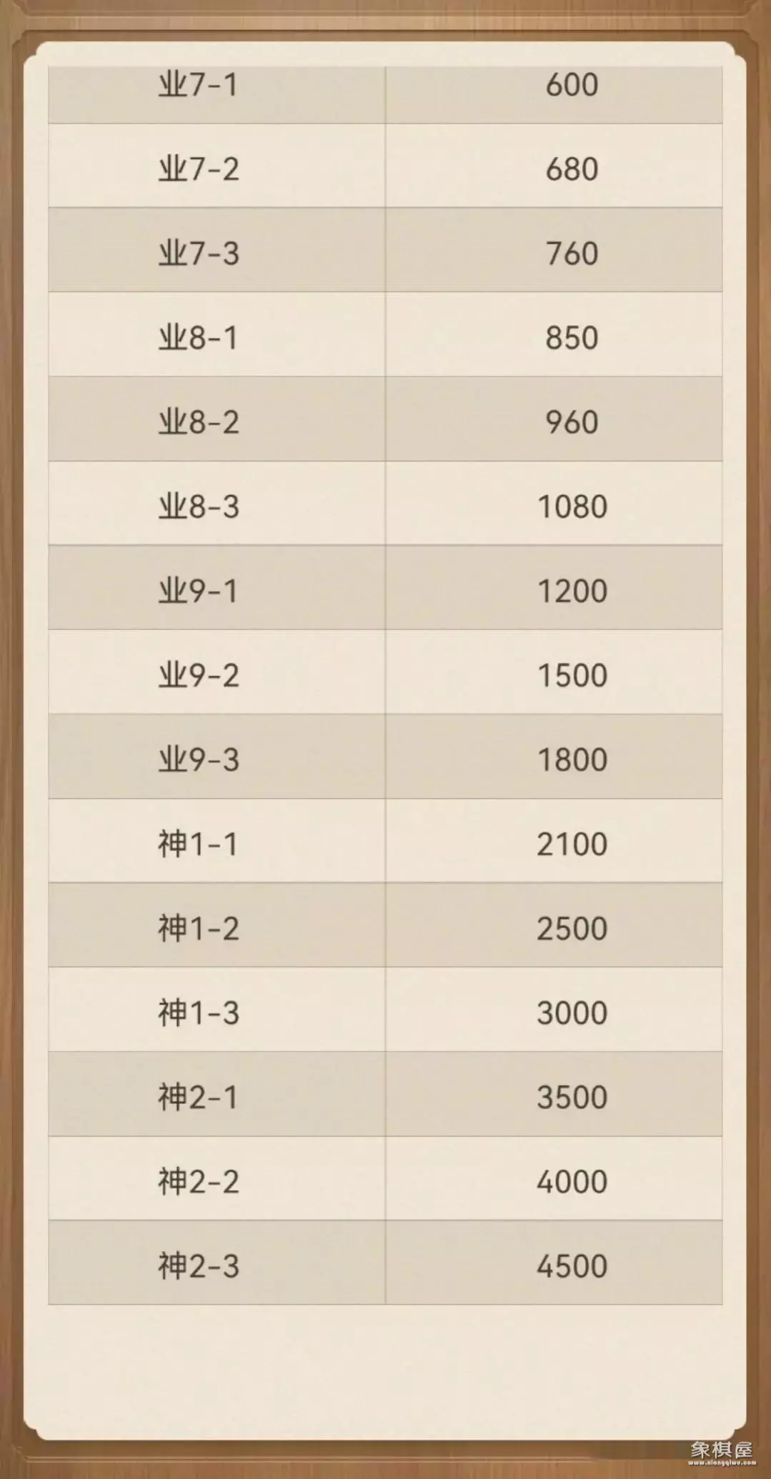 天天象棋棋力测评规则等级