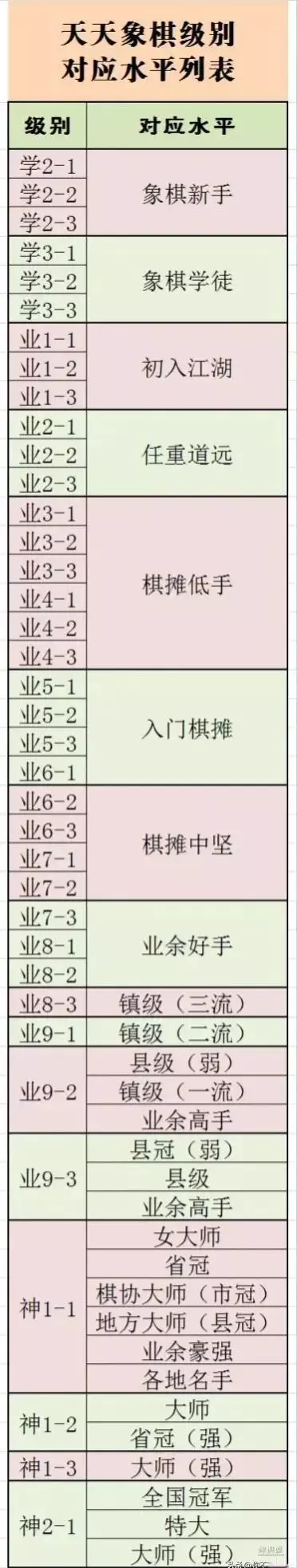 天天象棋棋力测评规则等级