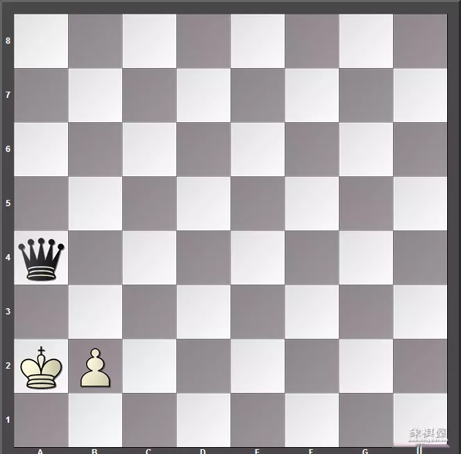 国际象棋规则和玩法