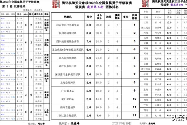 王天一让车（王天一让车？揭秘国象冠军的战术智慧！）.