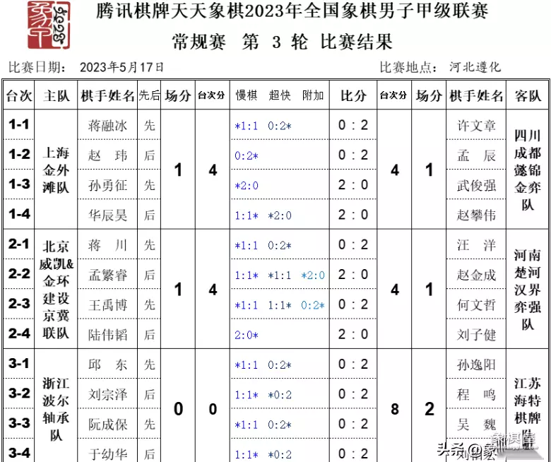 象甲比赛专用棋