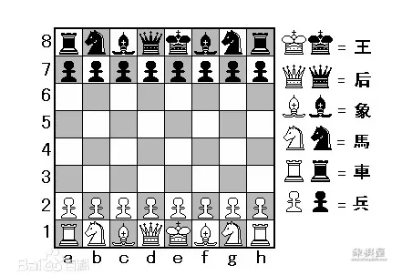小学生学国际象棋好不好