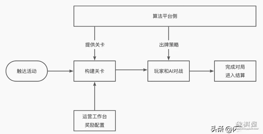 可以自己设置残局的象棋游戏